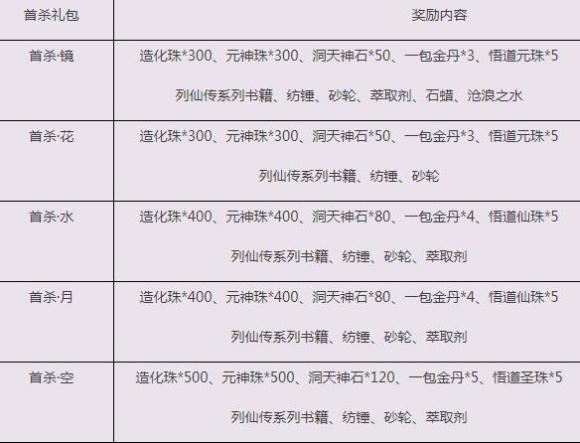 诛仙3云渺天河副本攻略