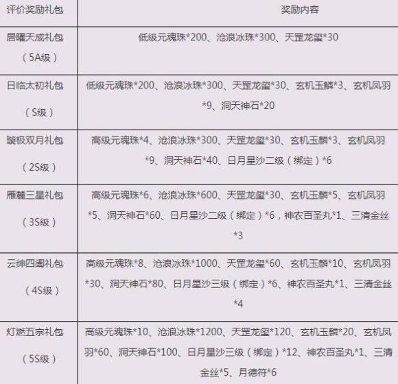 诛仙3云渺天河副本攻略