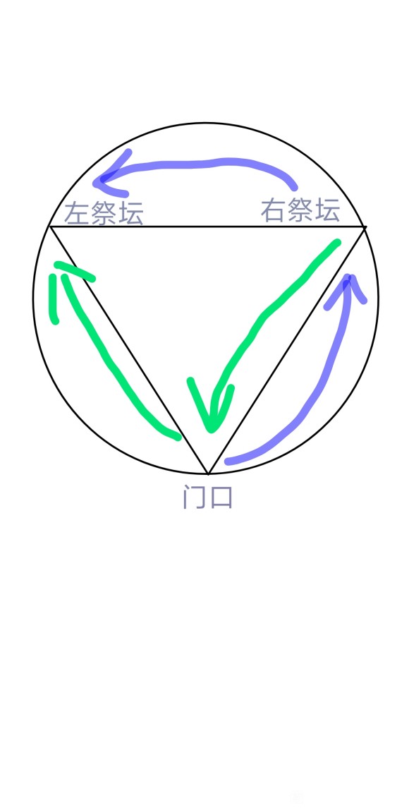古剑奇谭网络版普通阴明泉老一帕莱曼攻略