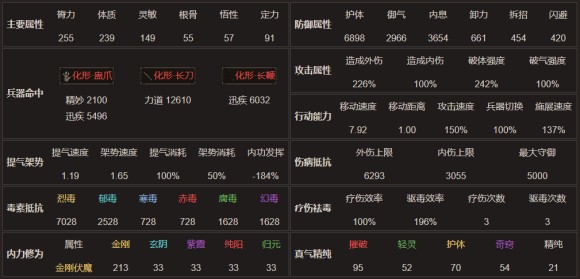 太吾绘卷《ScrollOfTaiwu》进阶版剑冢各boss攻略