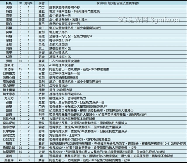 《超数据世界》宠物培养攻略