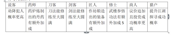 大衍江湖《EvolutionOfJiangHu》图文攻略