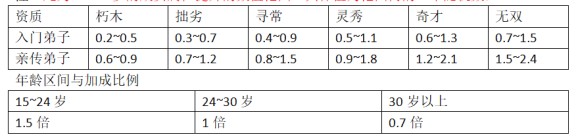 大衍江湖《EvolutionOfJiangHu》图文攻略