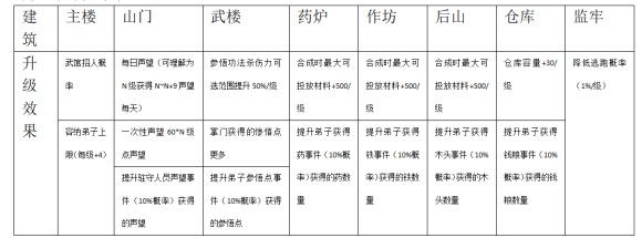 大衍江湖《EvolutionOfJiangHu》图文攻略