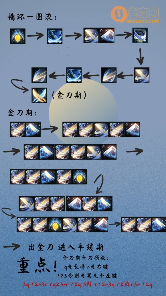 古剑奇谭网络版瑑玉流刀萝攻略