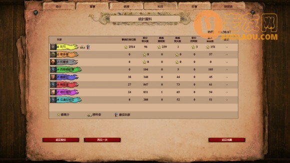 帝国时代2决定版塔里克伊本齐亚德战役攻略