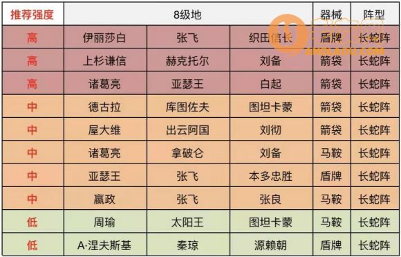 征服与霸业前期八级地攻略