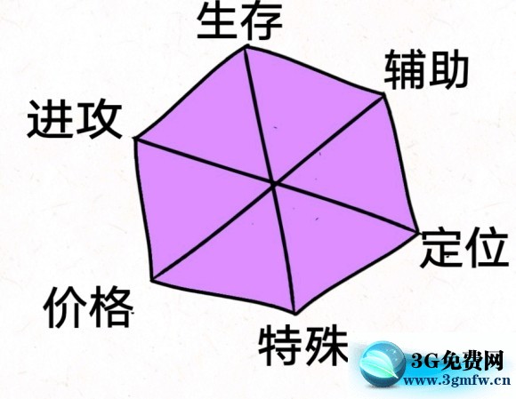 全面战争模拟器《TotallyAccurateBattleSimulator》战术攻略