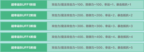 洛奇英雄传夏日外观清凉上线 趣味五月迎夏之约