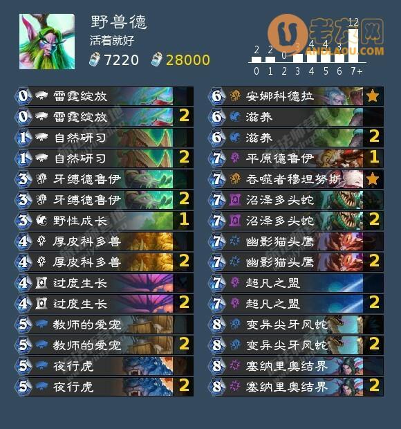 炉石传说哀嚎洞穴全成就攻略