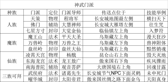 神武手游门派分类及技能攻略