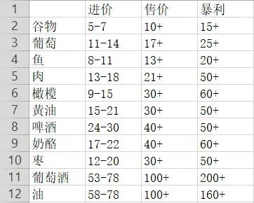 骑马与砍杀2《Mount&BladeII》1.60跑商攻略
