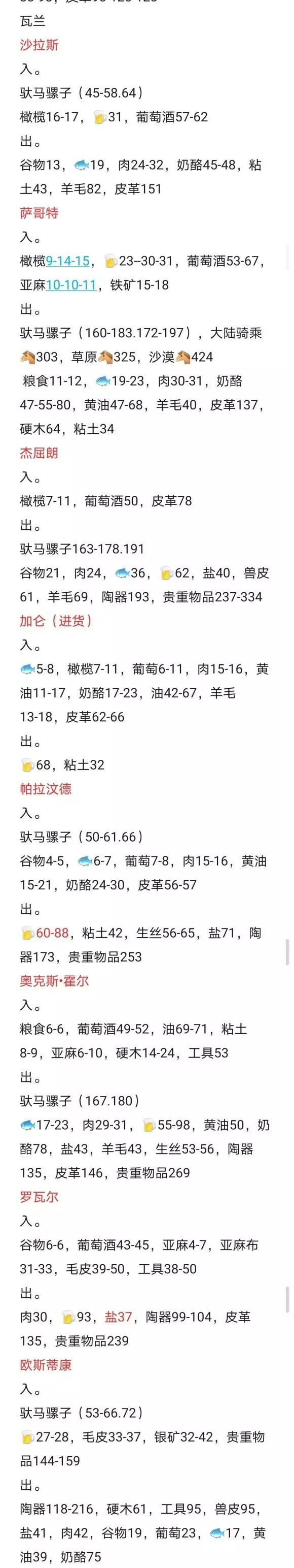 骑马与砍杀2《Mount&BladeII》1.60跑商攻略