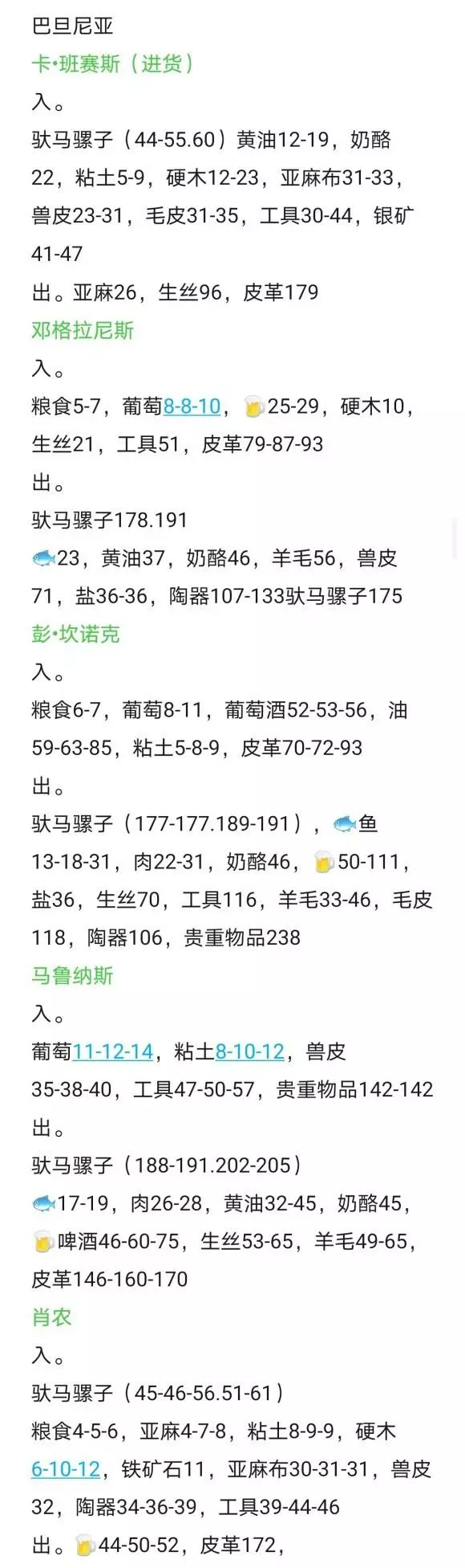 骑马与砍杀2《Mount&BladeII》1.60跑商攻略