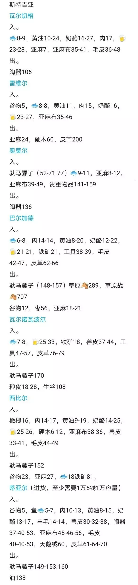 骑马与砍杀2《Mount&BladeII》1.60跑商攻略