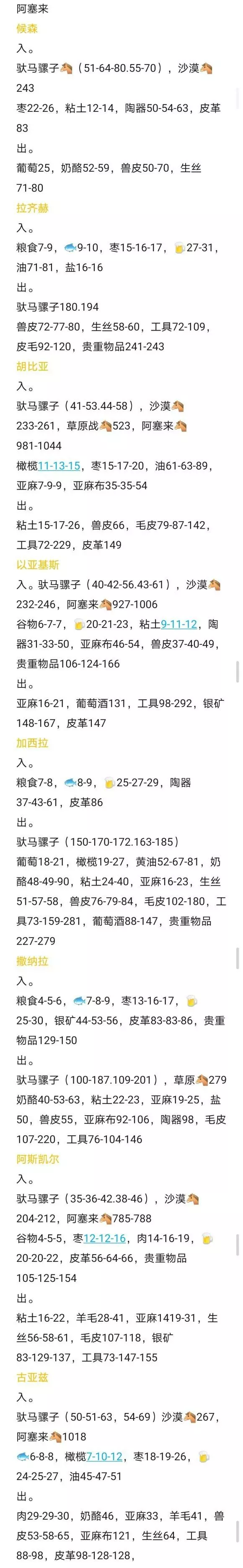 骑马与砍杀2《Mount&BladeII》1.60跑商攻略