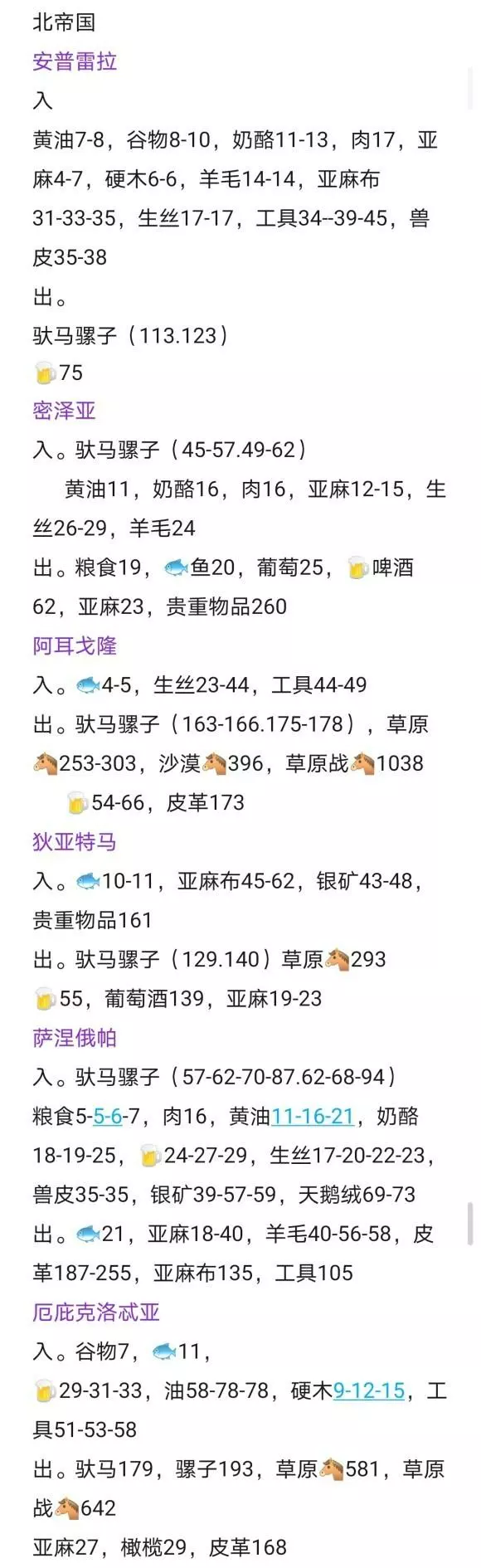 骑马与砍杀2《Mount&BladeII》1.60跑商攻略