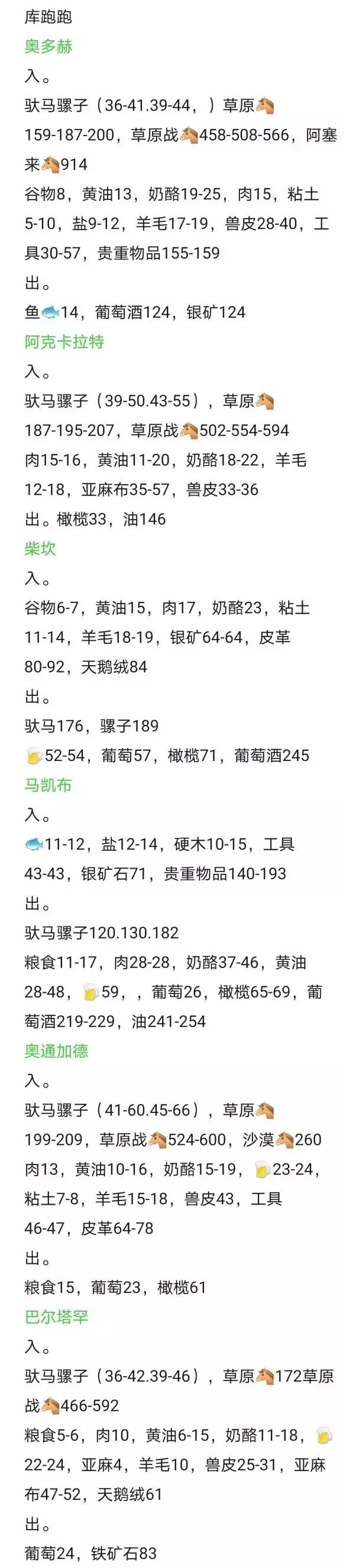 骑马与砍杀2《Mount&BladeII》1.60跑商攻略