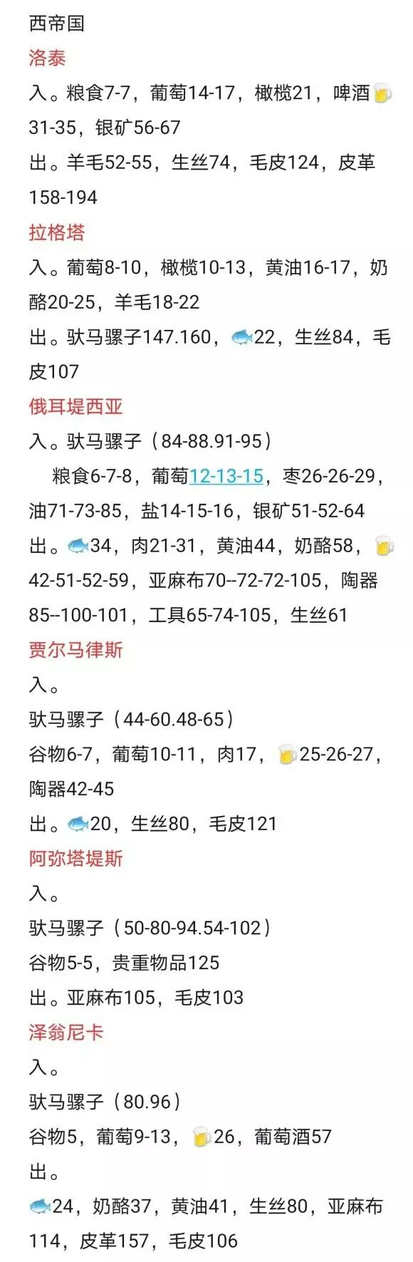 骑马与砍杀2《Mount&BladeII》1.60跑商攻略