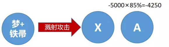 《烟雨江湖》梦棍攻略