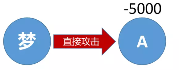 《烟雨江湖》梦棍攻略