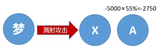 《烟雨江湖》梦棍攻略