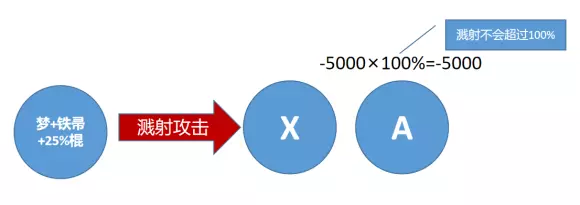 《烟雨江湖》梦棍攻略