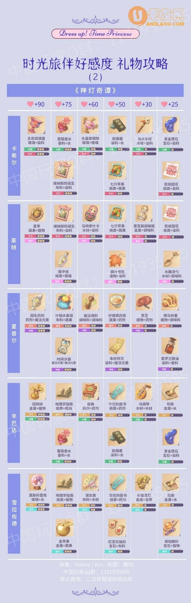 《时光公主》新手避坑攻略