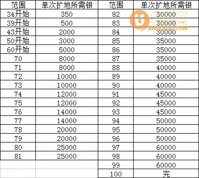 《江南百景图》徽商攻略