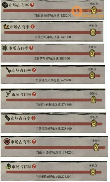 《江南百景图》徽商攻略