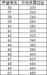 《江南百景图》徽商攻略