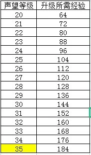 《江南百景图》徽商攻略