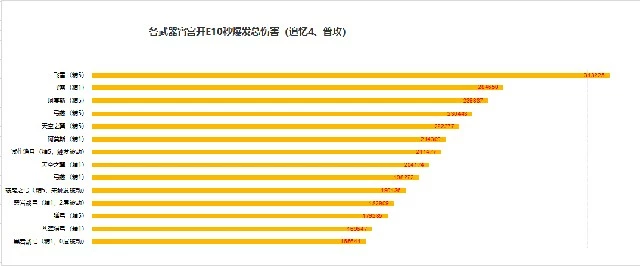 《原神》宵宫进阶攻略