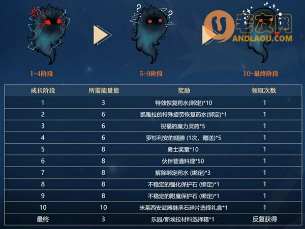 《洛奇英雄传》新角色丹雅登场 多款时装亮相