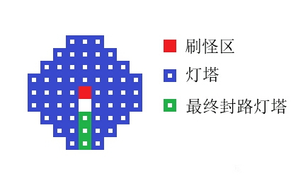 浮岛物语《Forager》灯塔大阵怎么摆?