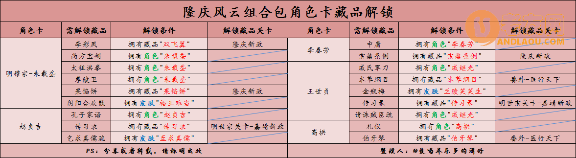 《豪杰成长计划》剧情模式明朝角色藏品获取攻略