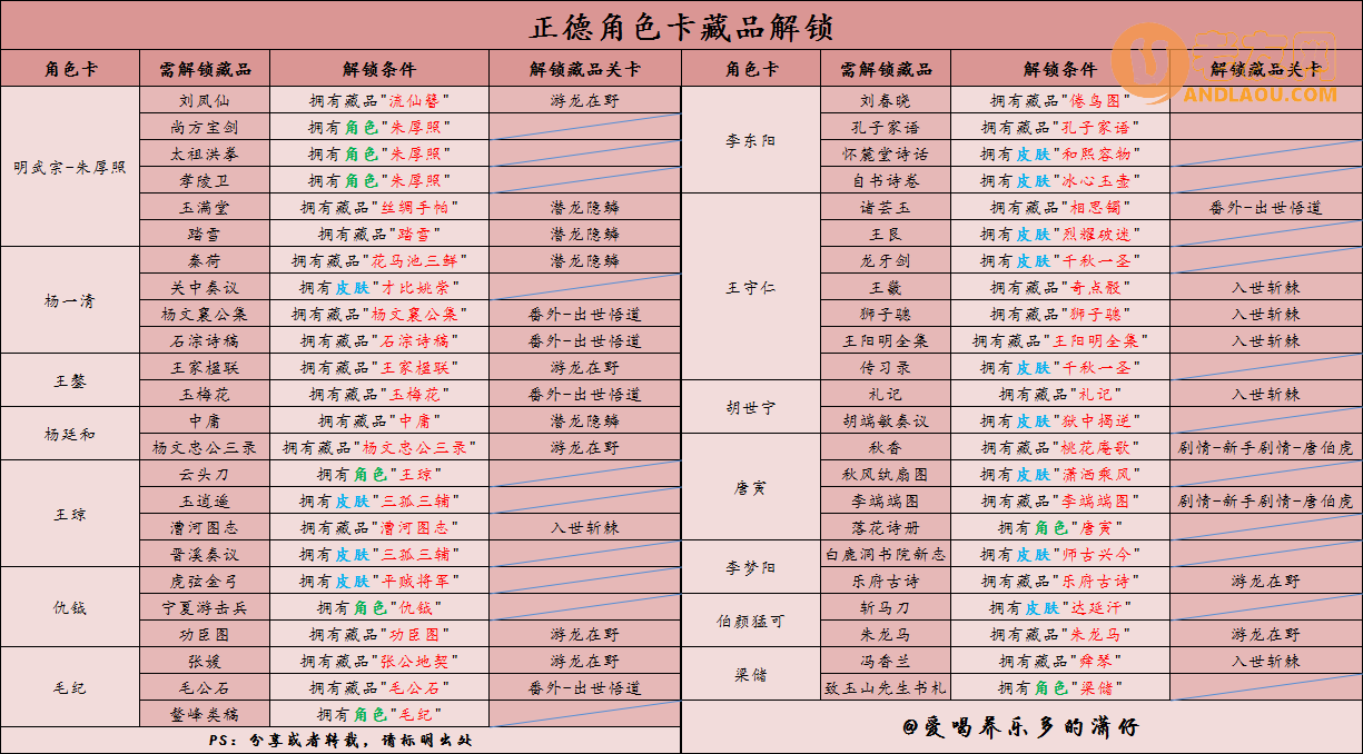 《豪杰成长计划》剧情模式明朝角色藏品获取攻略