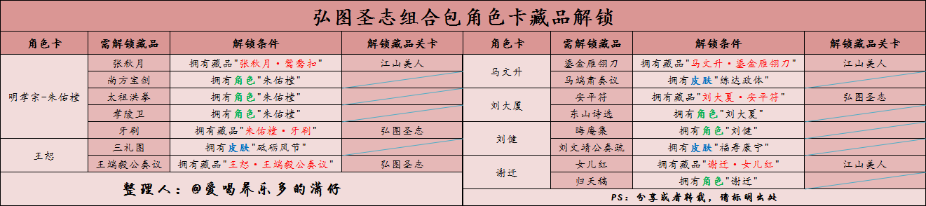 《豪杰成长计划》剧情模式明朝角色藏品获取攻略