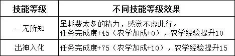 《豪杰成长计划》人物数值及设施攻略