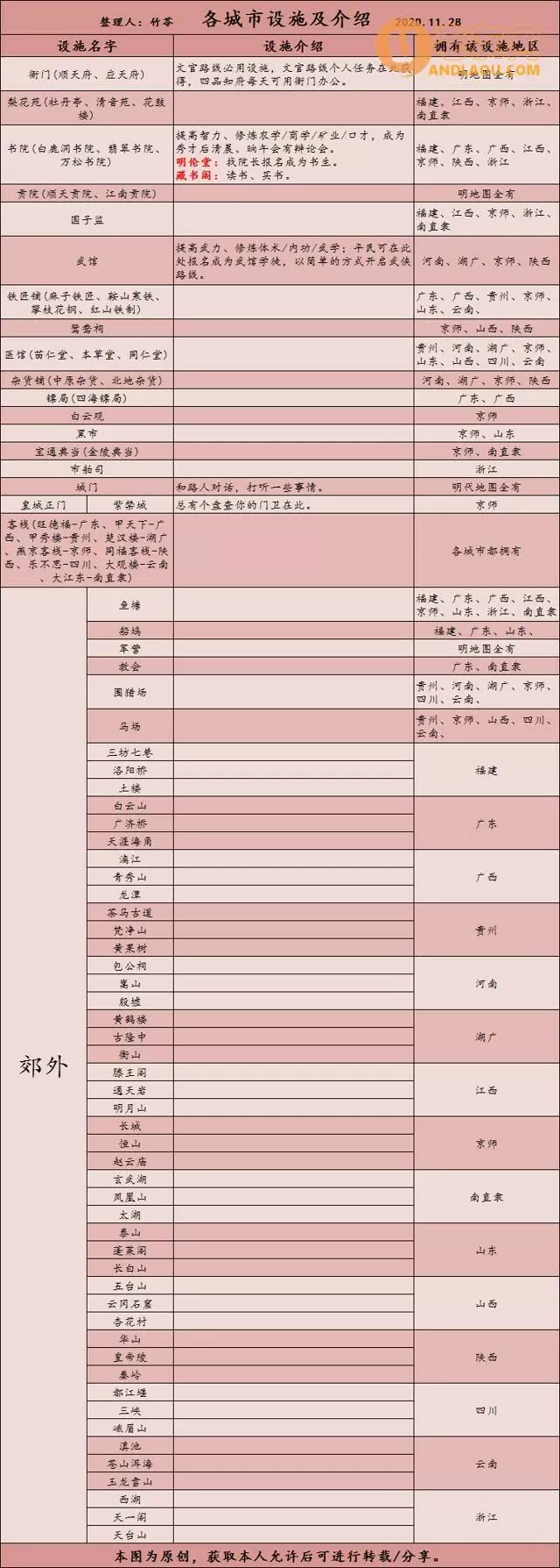 《豪杰成长计划》人物数值及设施攻略