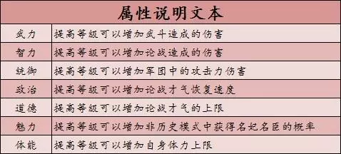 《豪杰成长计划》人物数值及设施攻略