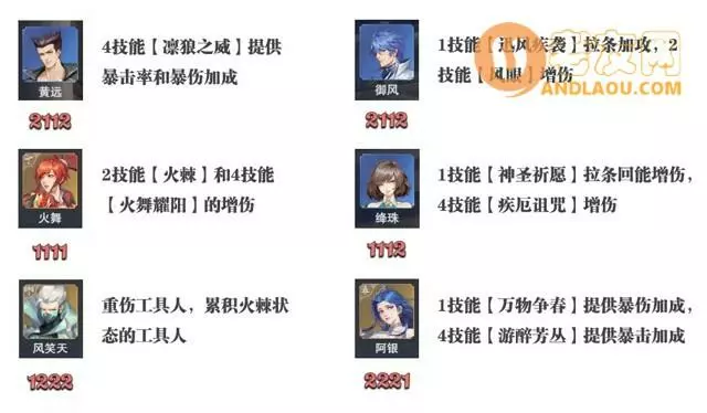 《斗罗大陆魂师对决》邪月打伤害阵容攻略