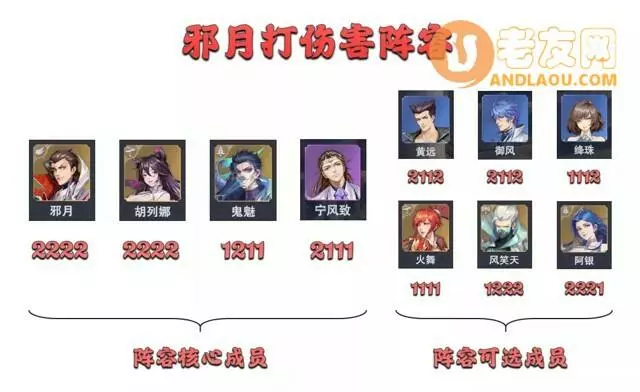 《斗罗大陆魂师对决》邪月打伤害阵容攻略