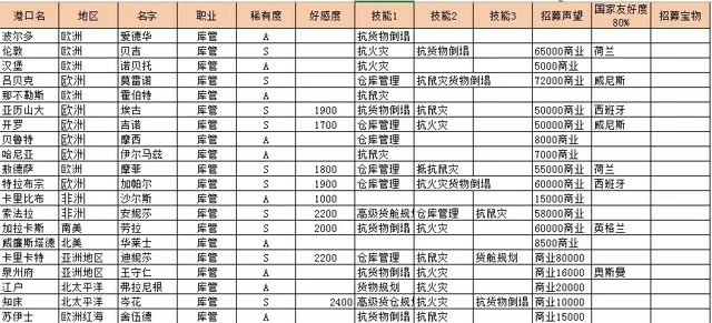 《航海日记》招募攻略