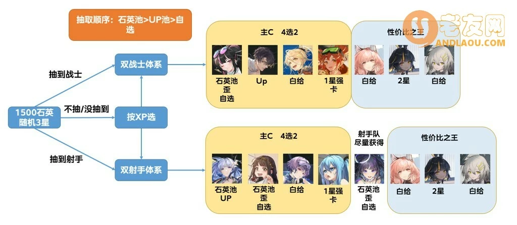 《少女前线云图计划》开服第一天速成攻略