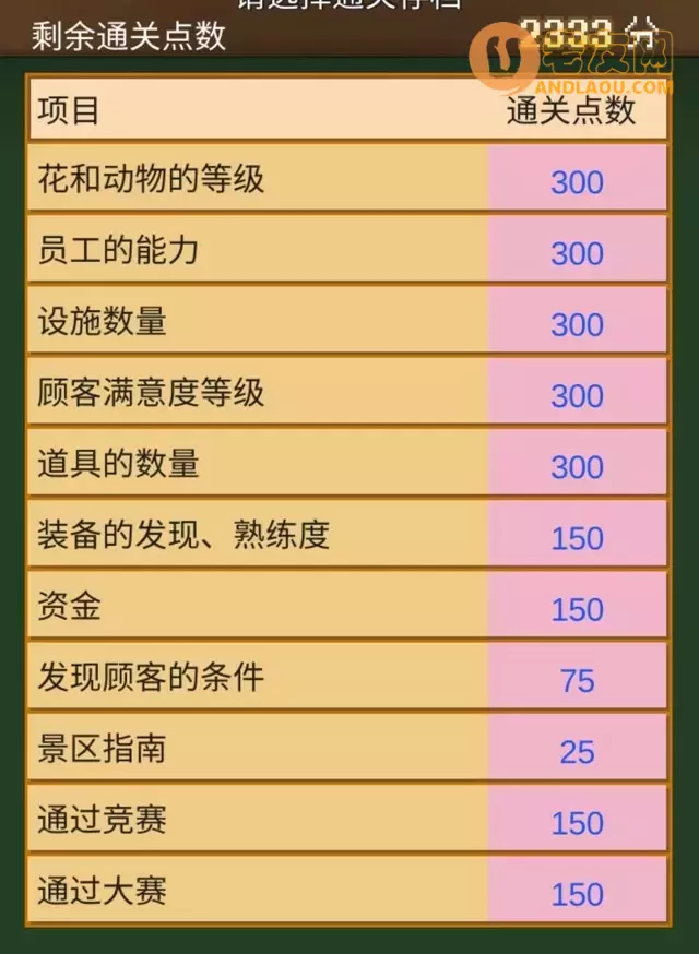 《像素牧场物语》竞赛选择布局攻略