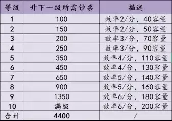 《不一样战机》萌新攻略