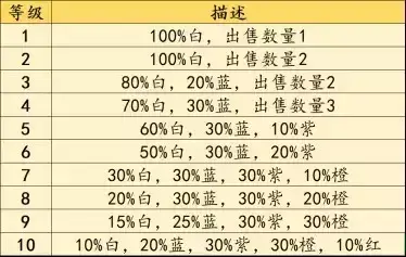 《不一样战机》萌新攻略