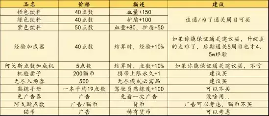 《不一样战机》萌新攻略