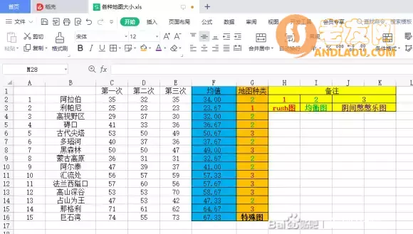 帝国时代4《AgeofEmpiresIV》入门级1V1地图攻略